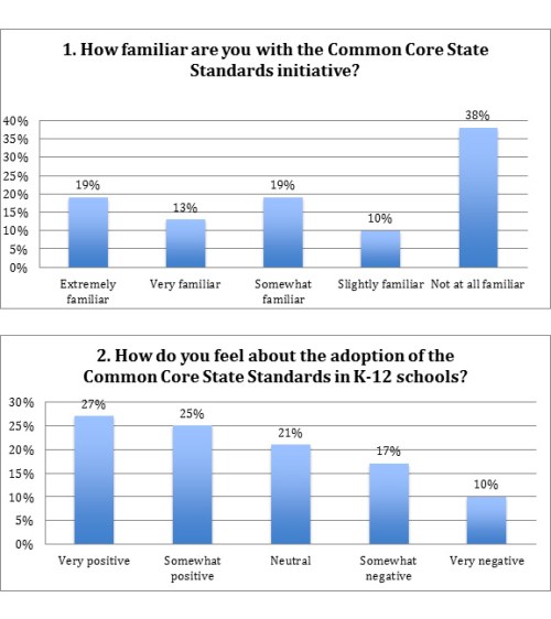 2013-11-17_common_core